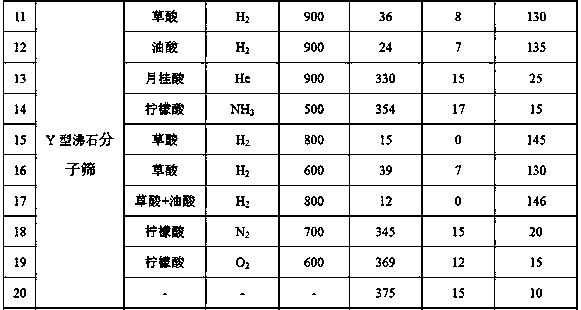 Preparation method and application of molecular sieve photocatalyst for vocs degradation