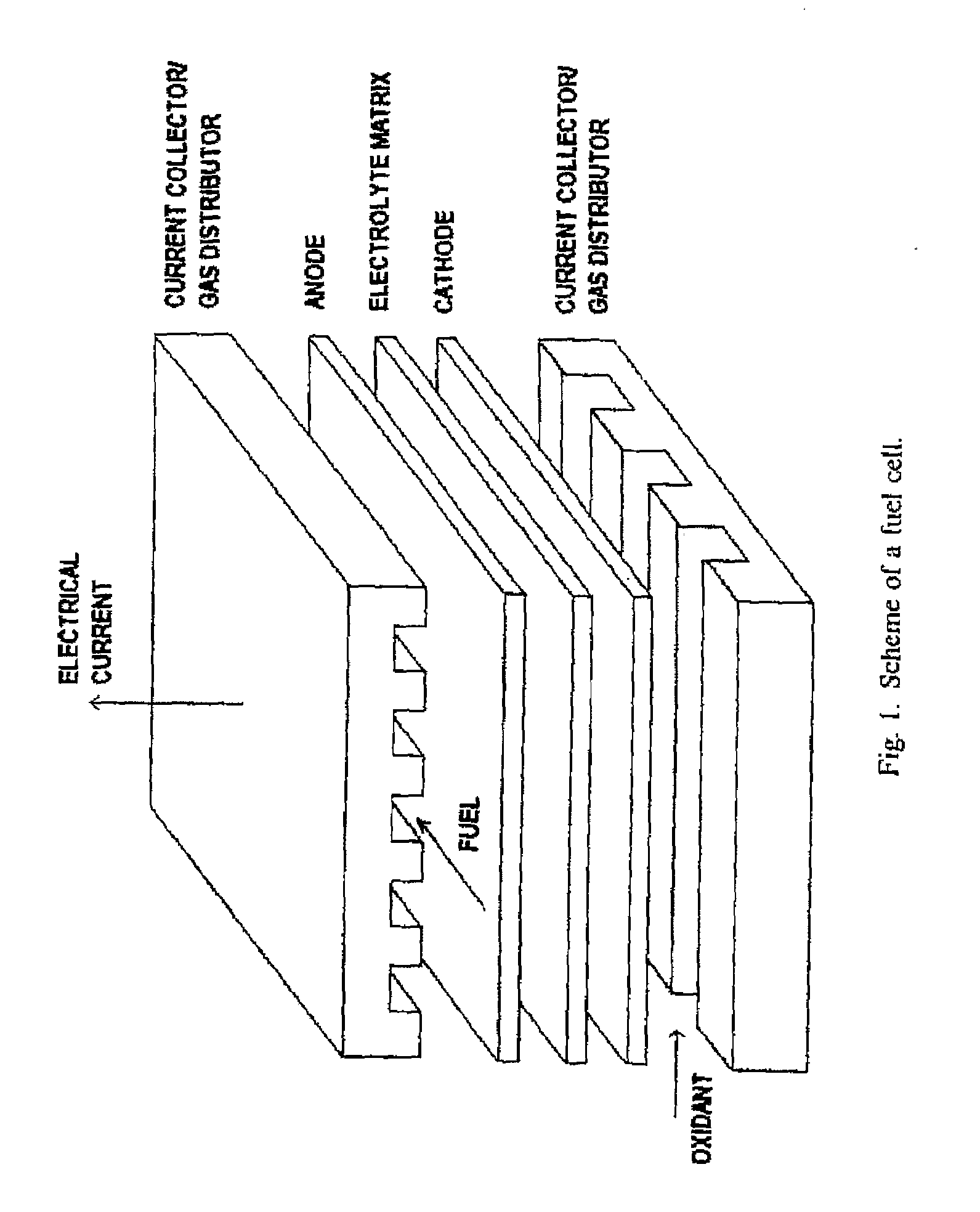 Method and System of Operating Molten Carbonate Fuel Cells