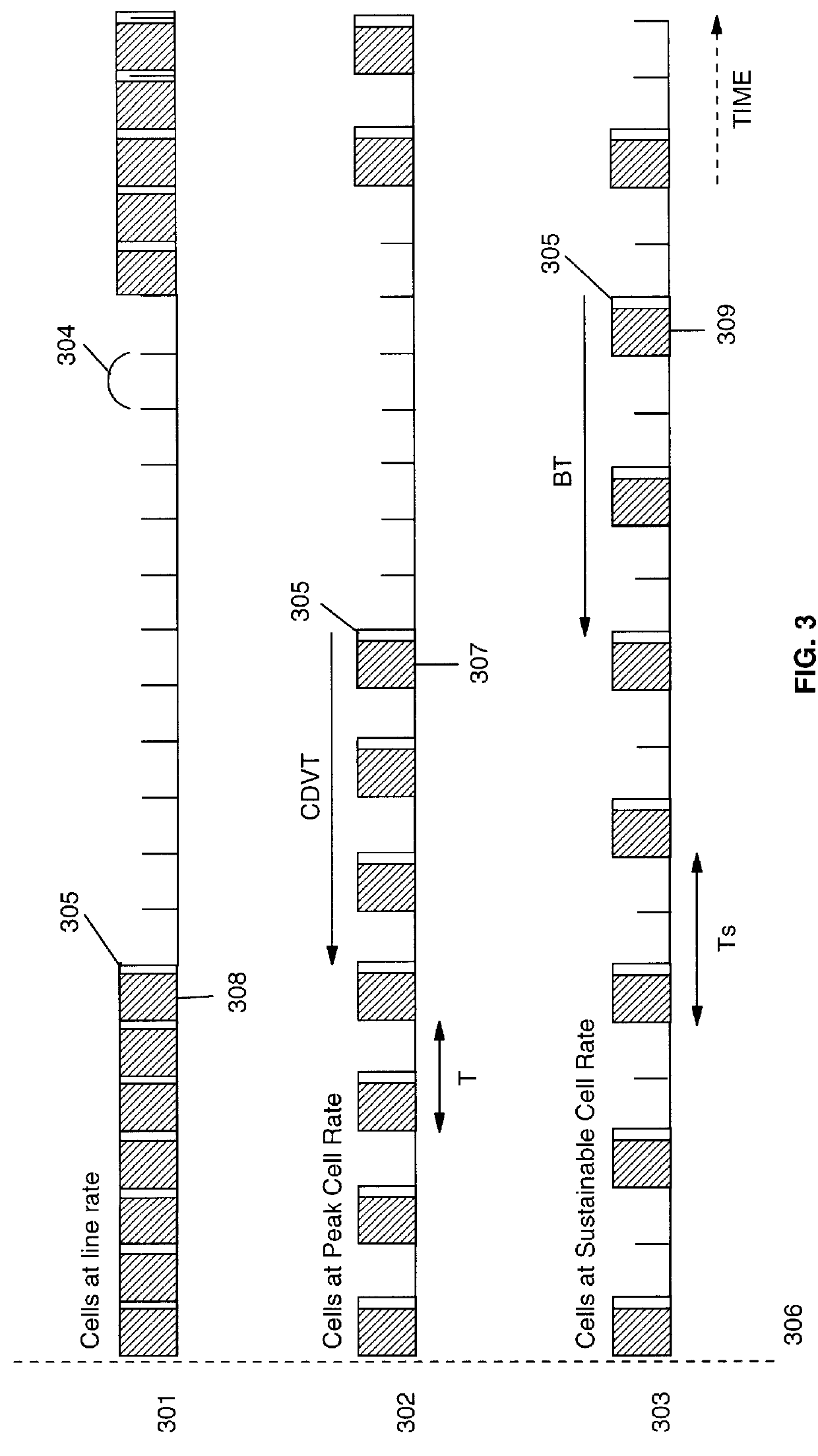Flow control for very bursty connections in high speed cell switching networks