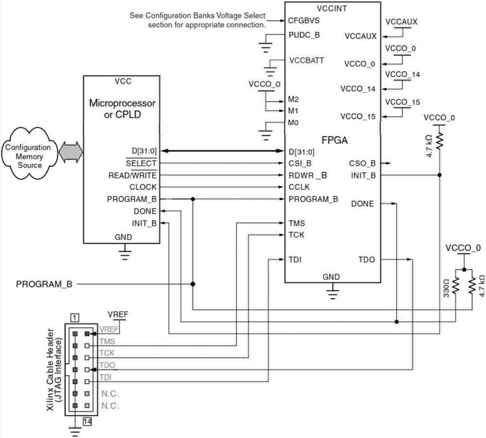 FPGA-based embedded device online configuration method and system