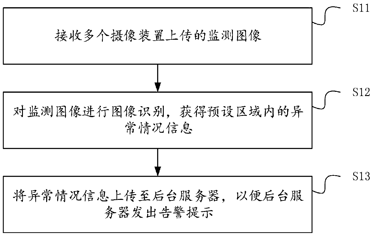 Safety management and control system and method for capital construction site