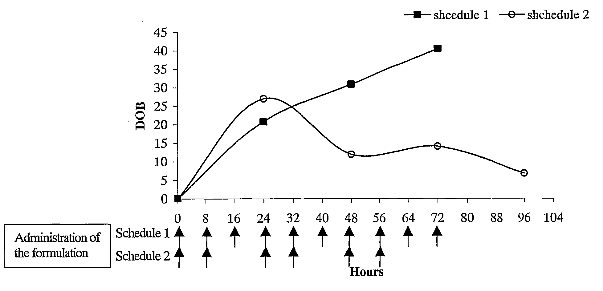 Method for Monitoring Patient or Subject Compliance with Medical Prescriptions, and Formulation for Use in the Method