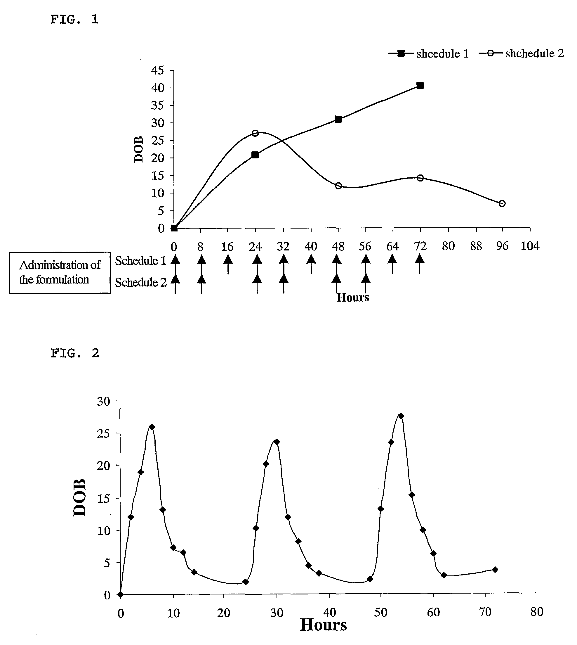 Method for Monitoring Patient or Subject Compliance with Medical Prescriptions, and Formulation for Use in the Method