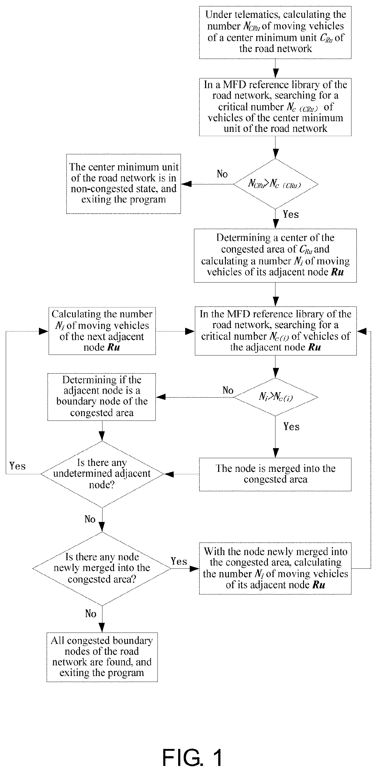 Method of dynamic division of multi-layer control boundary of over-saturated road network based on mfd under telematics