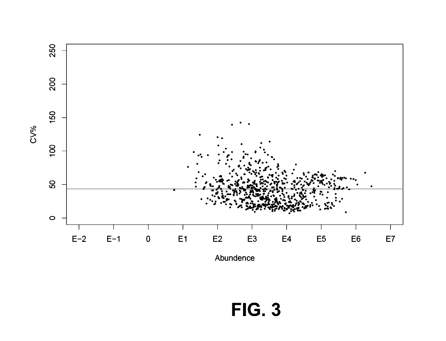 Prostate Cancer Biomarkers