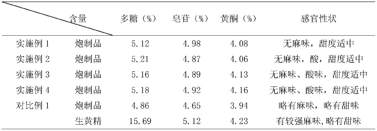 Ginger-processed rhizoma polygonati processing technology