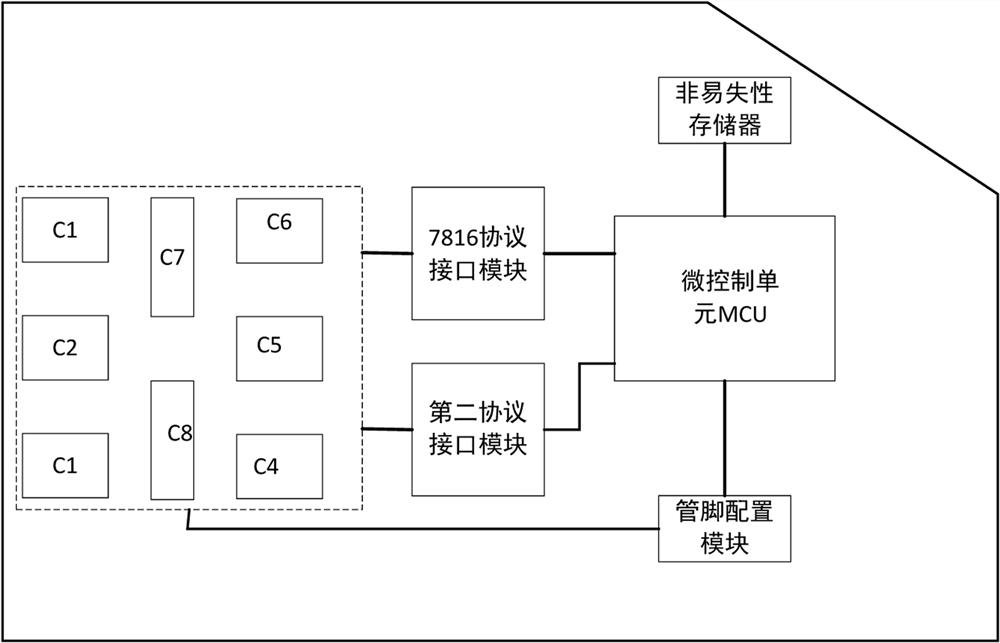 Device and method of dynamically allocating protocol interfaces