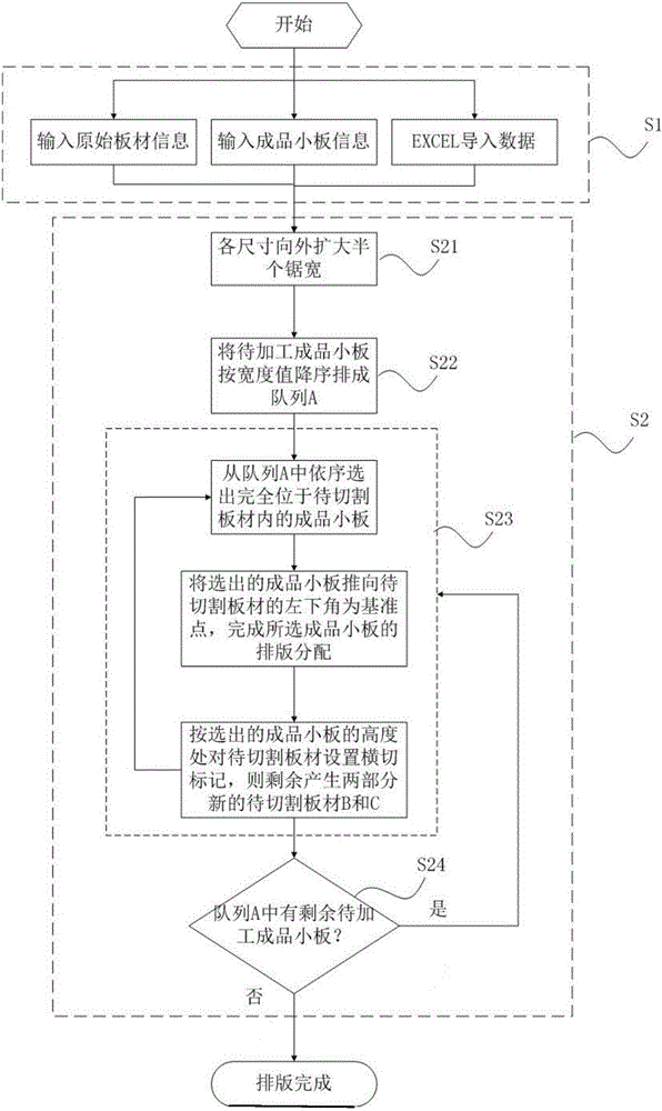 Automatic cutting method and automatic cutting system for numerical control sliding table saw