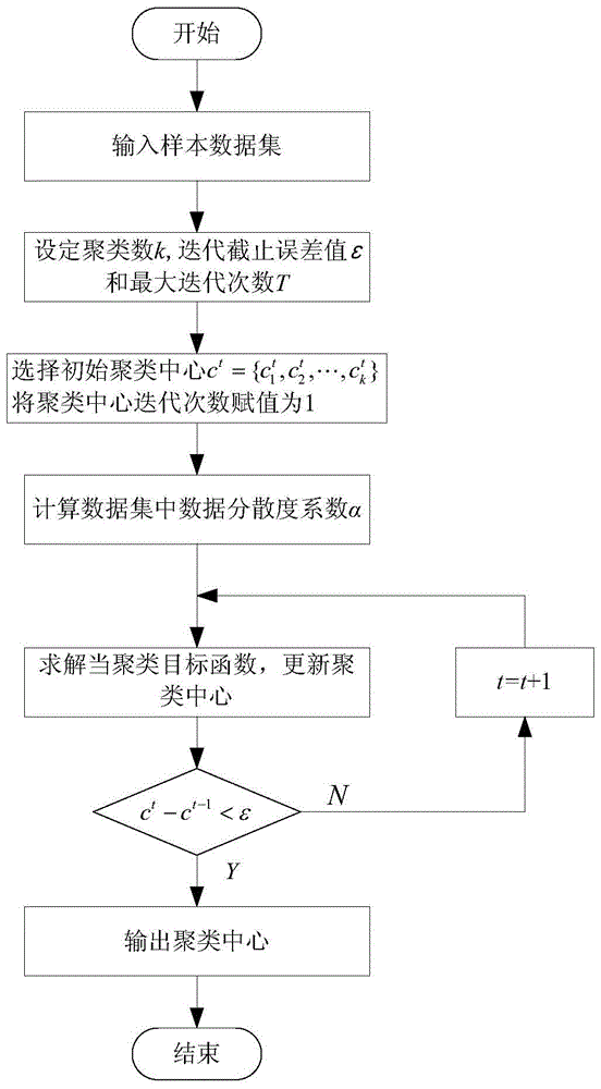 An intelligent soft measurement method for sizing rate of sizing