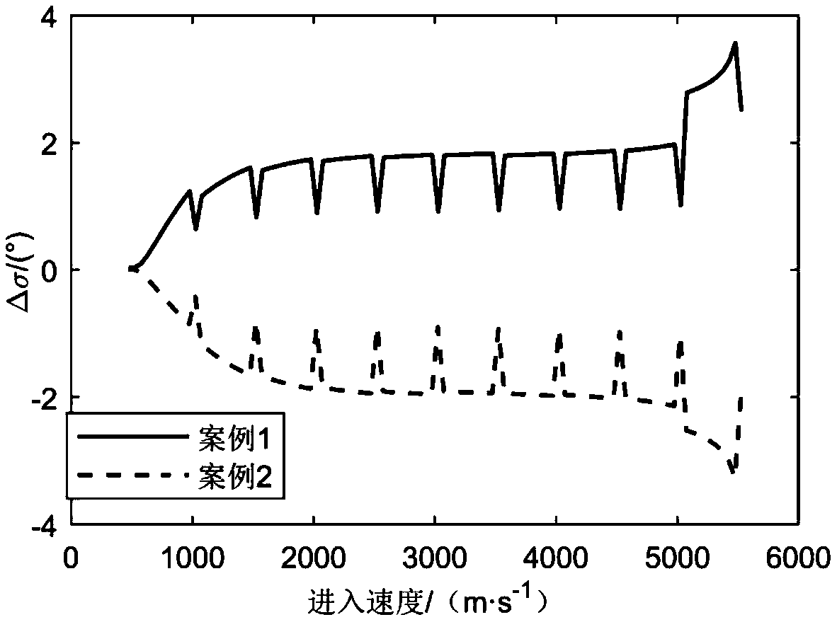 Optimal trajectory tracking guidance method for Mars atmospheric entry phase