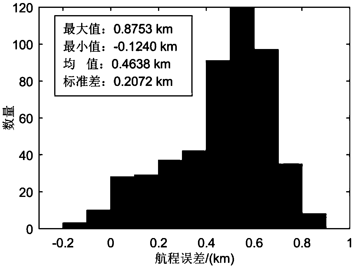 Optimal trajectory tracking guidance method for Mars atmospheric entry phase