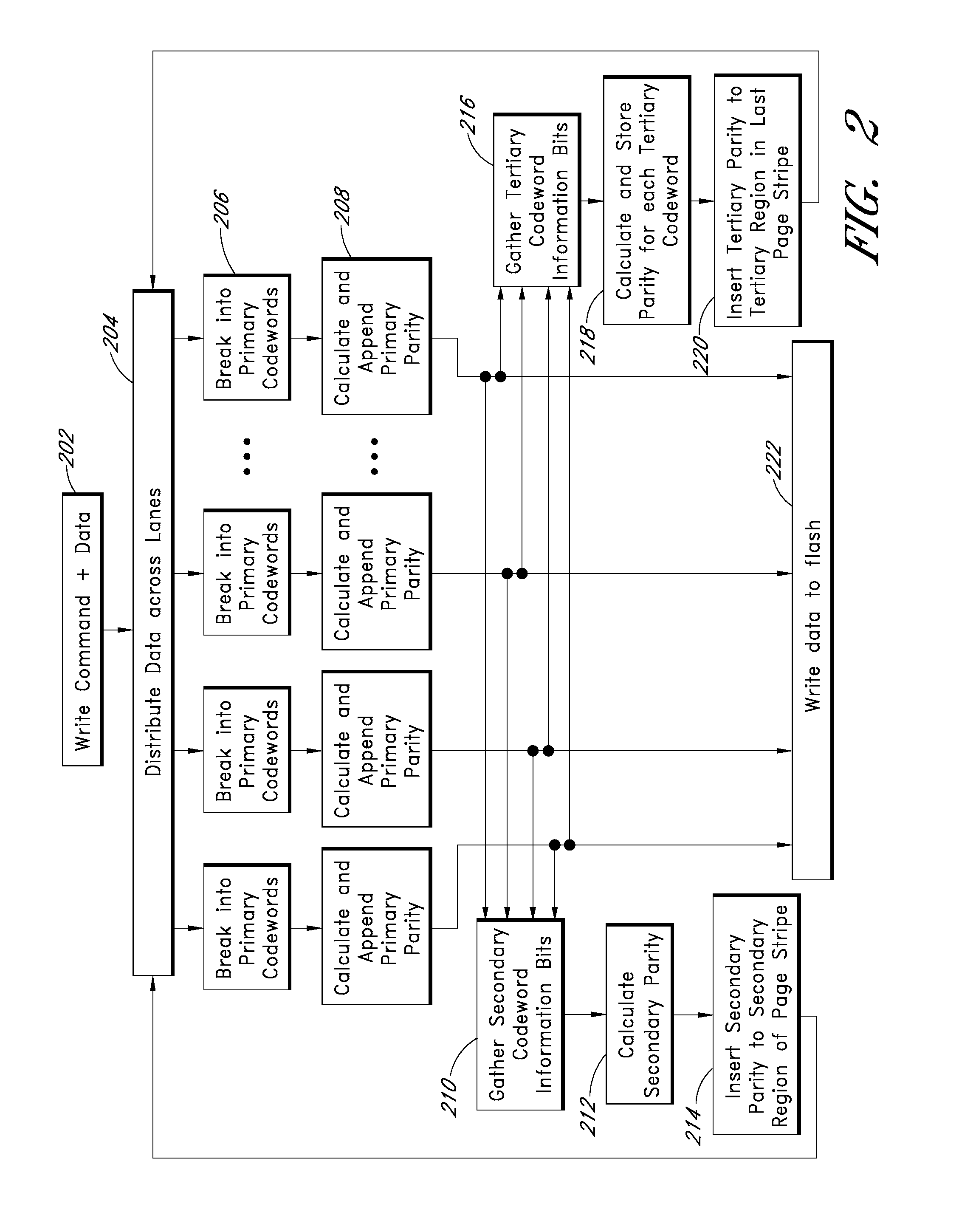 Systems and methods for initializing regions of a flash drive having diverse error correction coding (ECC) schemes
