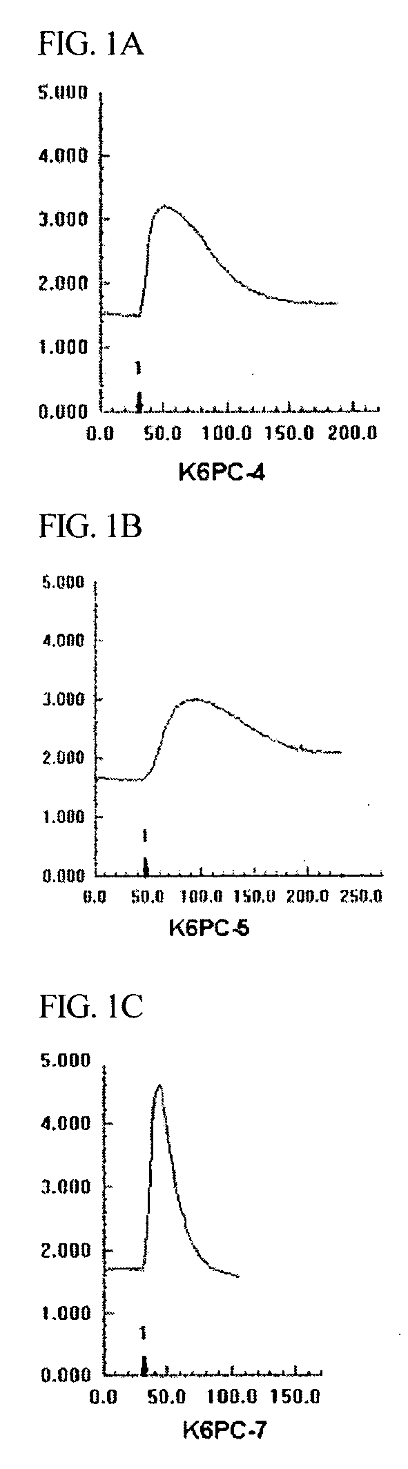 Use of sphingosine kinase activator as skin disease treating agent and method for treating skin diseases using the same