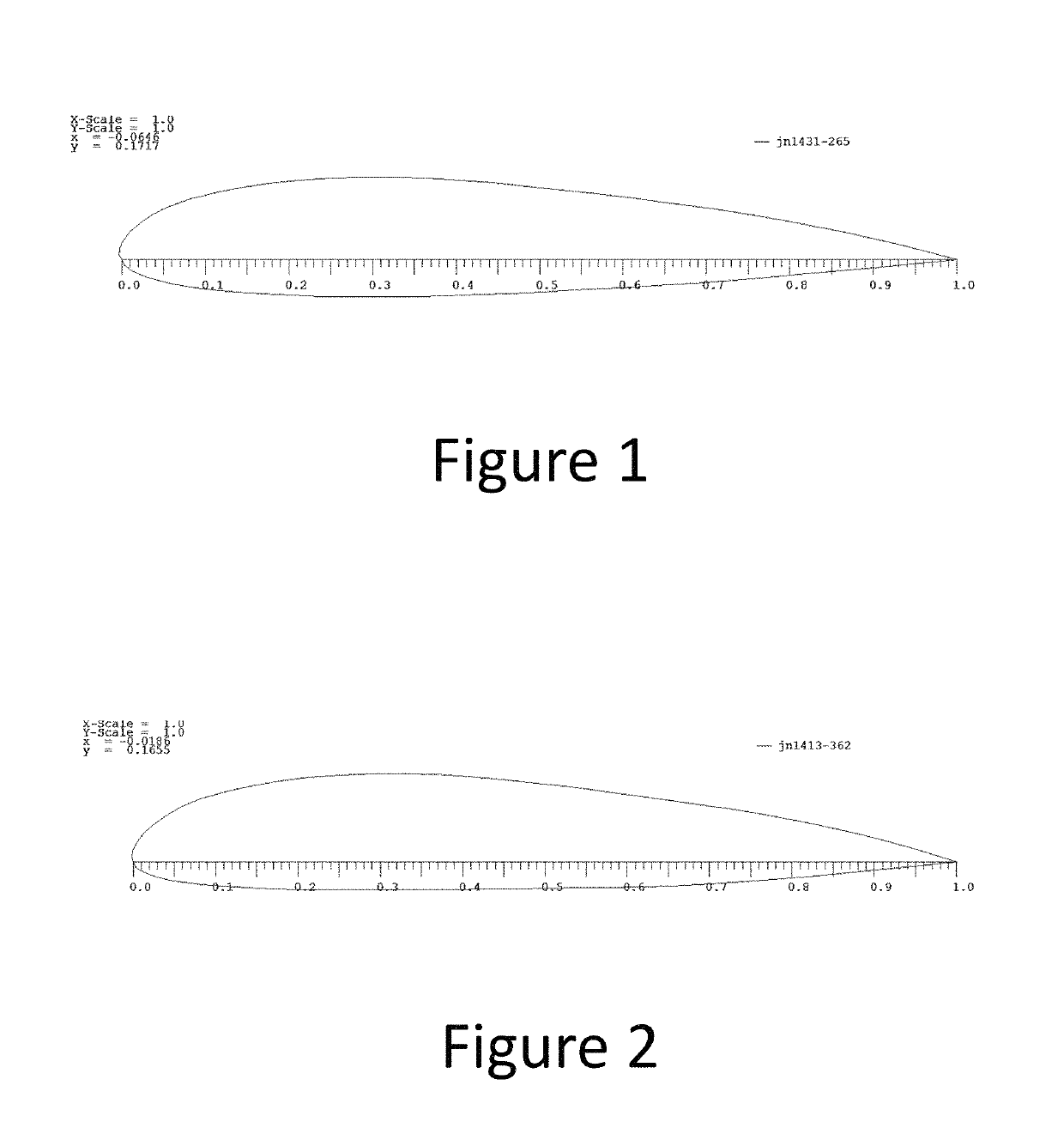 Airfoils for stunt flights