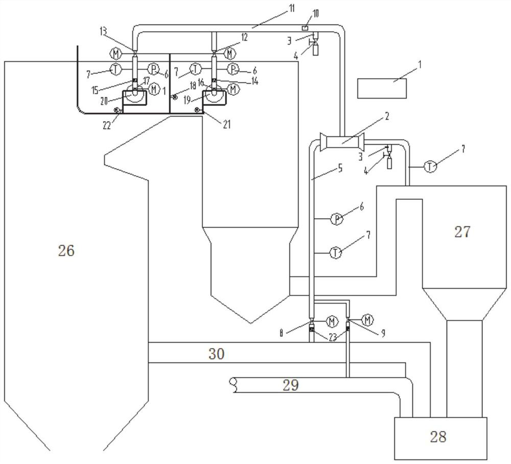 A kind of SCR denitration device inlet flue gas temperature adjustment system and adjustment method