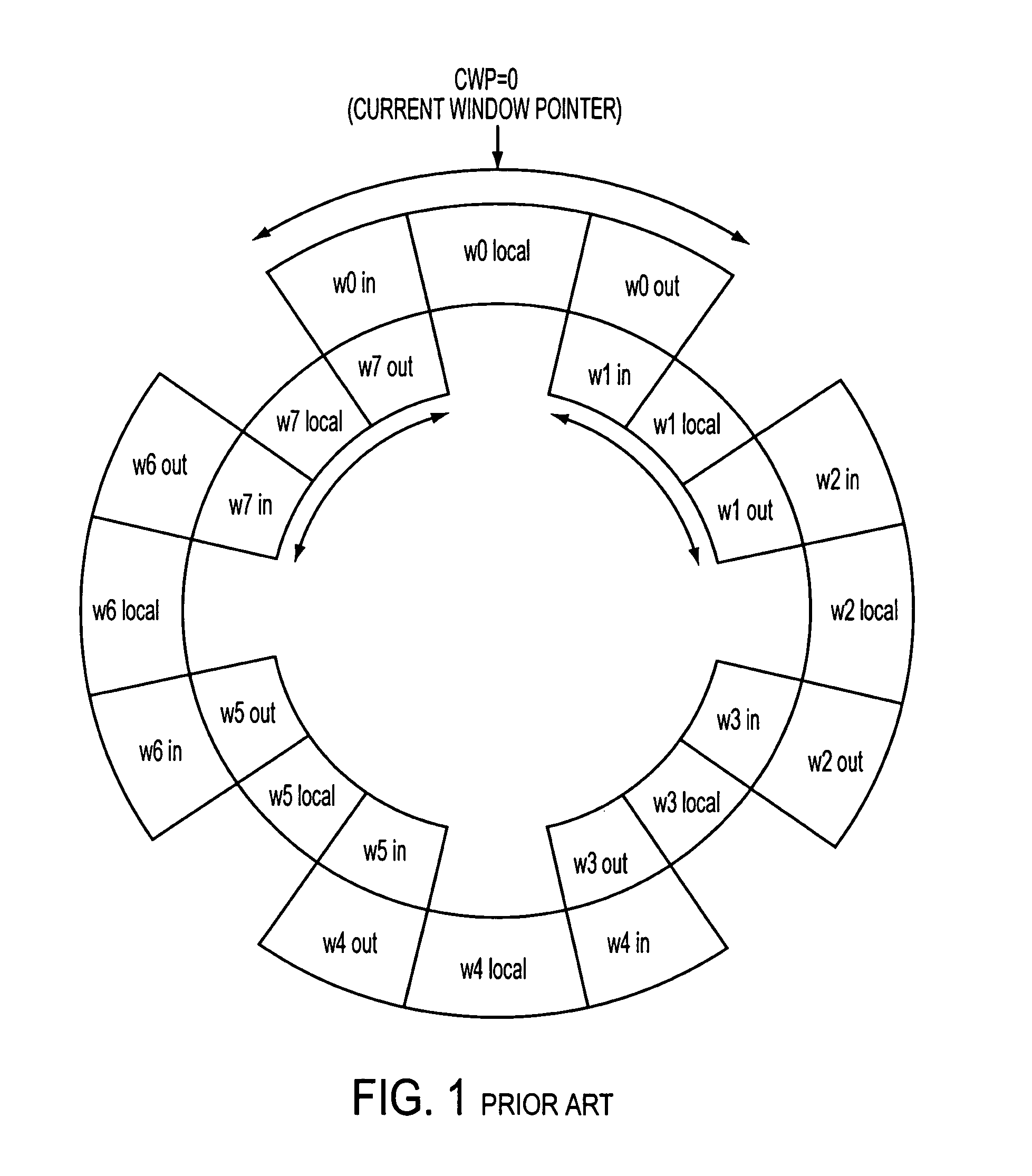 Register file in the register window system and controlling method thereof