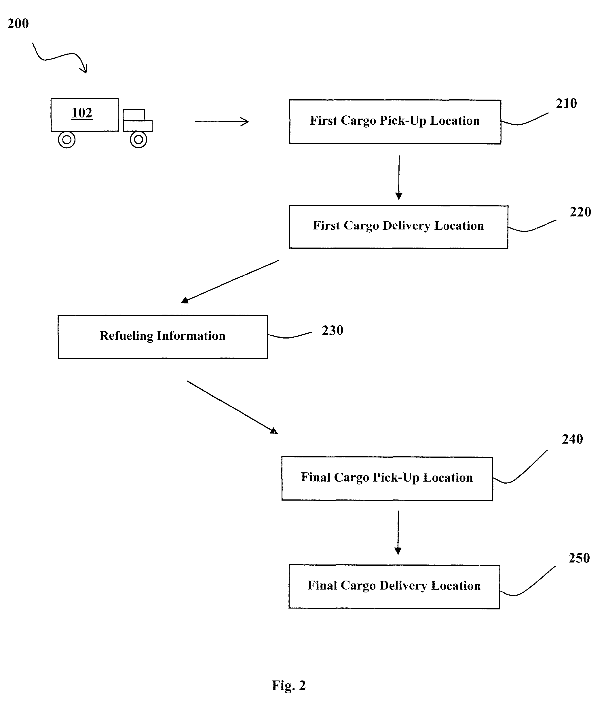 Method for In-Cab Driver Operation