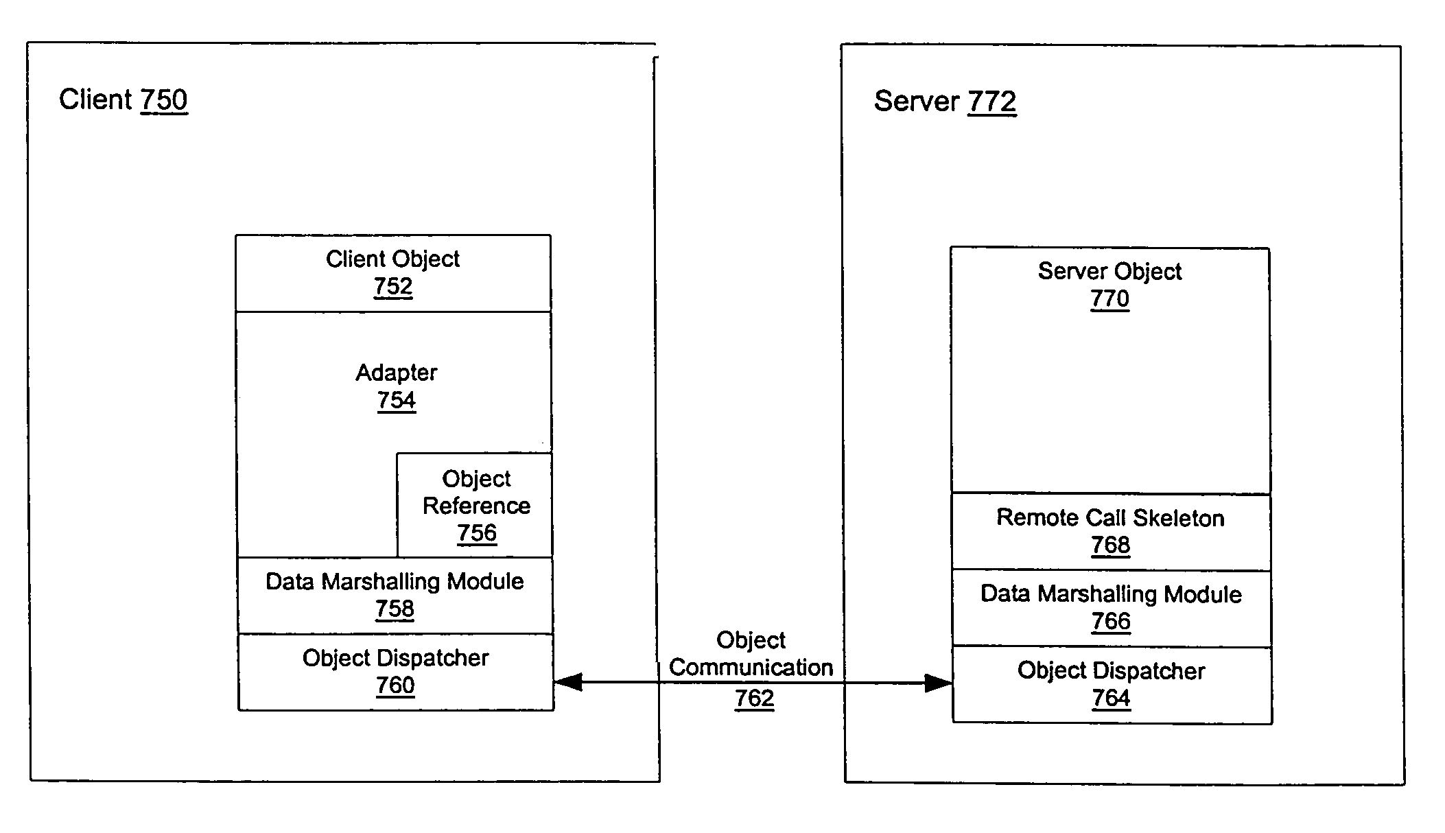 Process and system for a client object to perform a remote method invocation of a method in a server object