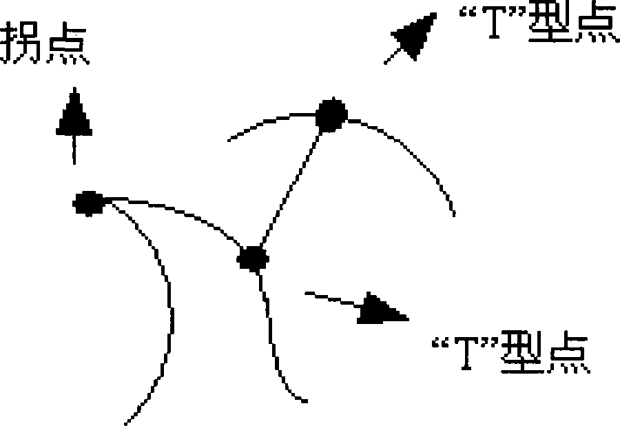 Automatic matching method for remote sensing satellite data ground control point based on knowledge learning