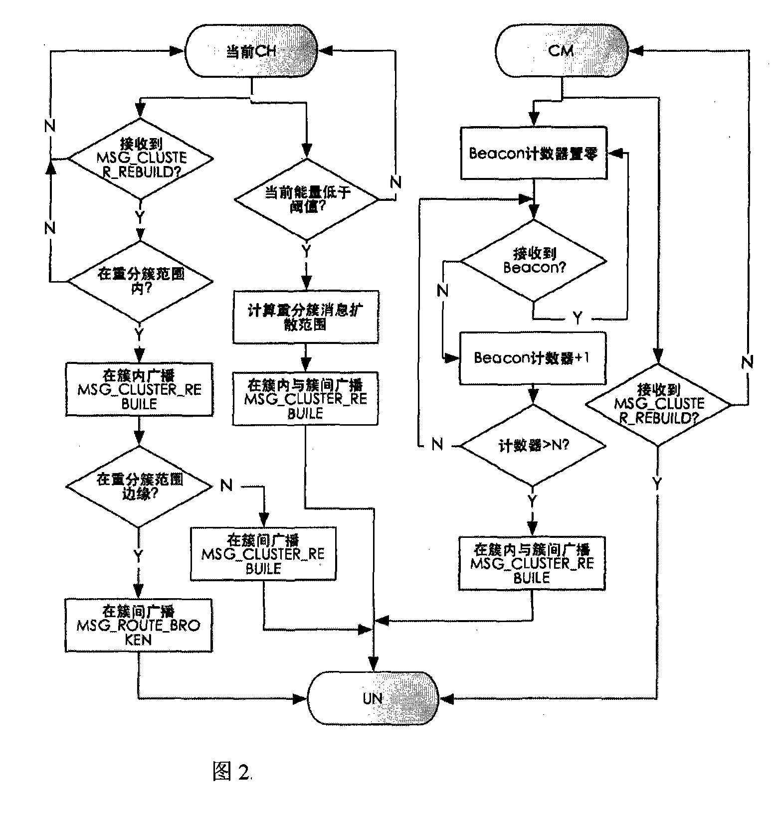 Method for local topology reconstruction of wireless sensor network based on sector