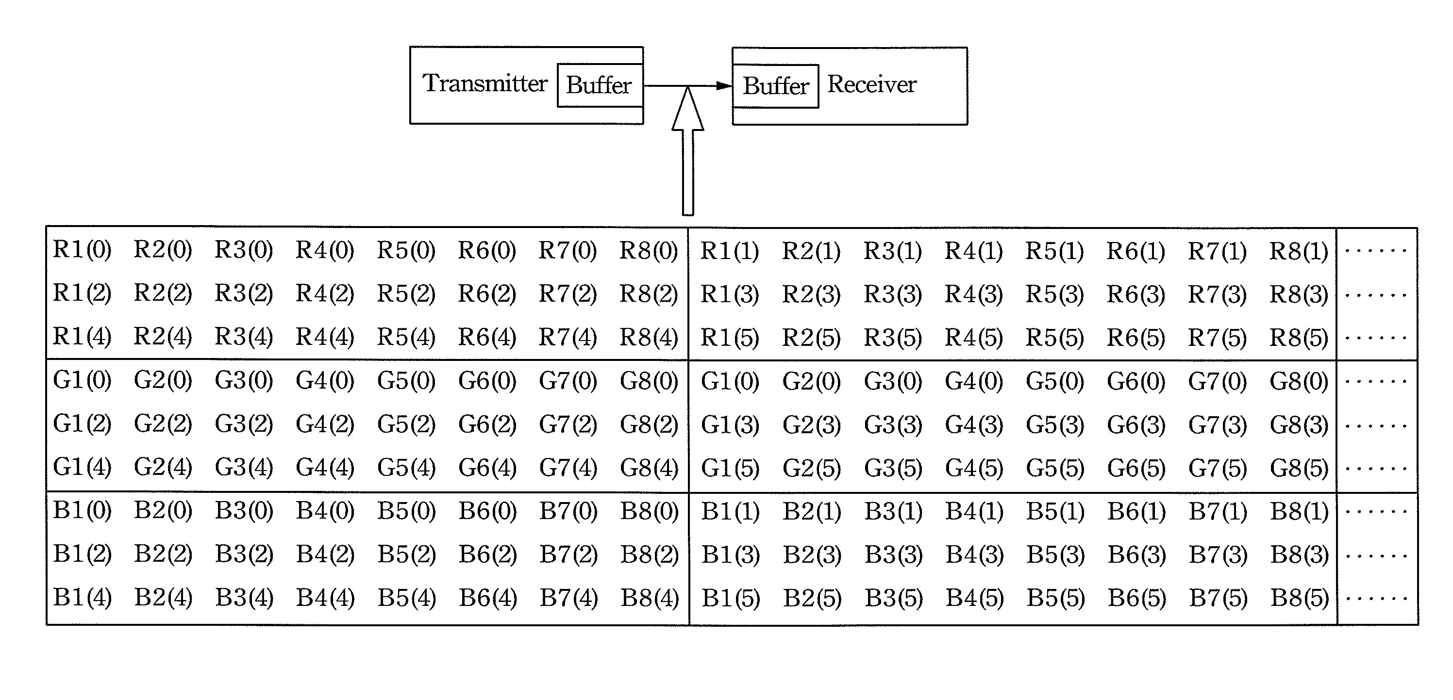 Method for transmitting image data to driver of display