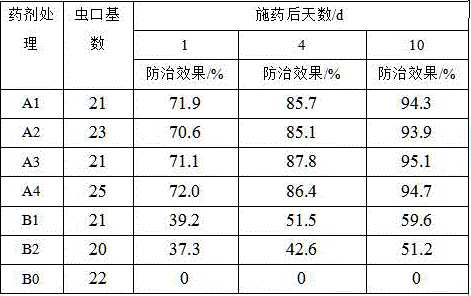 Homoptera agricultural insect pesticide and preparation method thereof