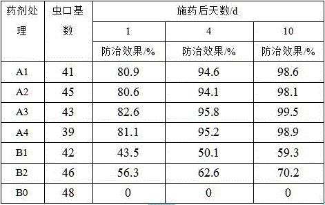 Homoptera agricultural insect pesticide and preparation method thereof