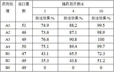 Homoptera agricultural insect pesticide and preparation method thereof