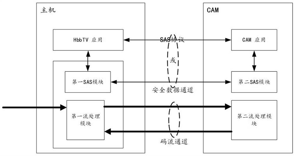 Method, system and device for realizing watermark function on CAM