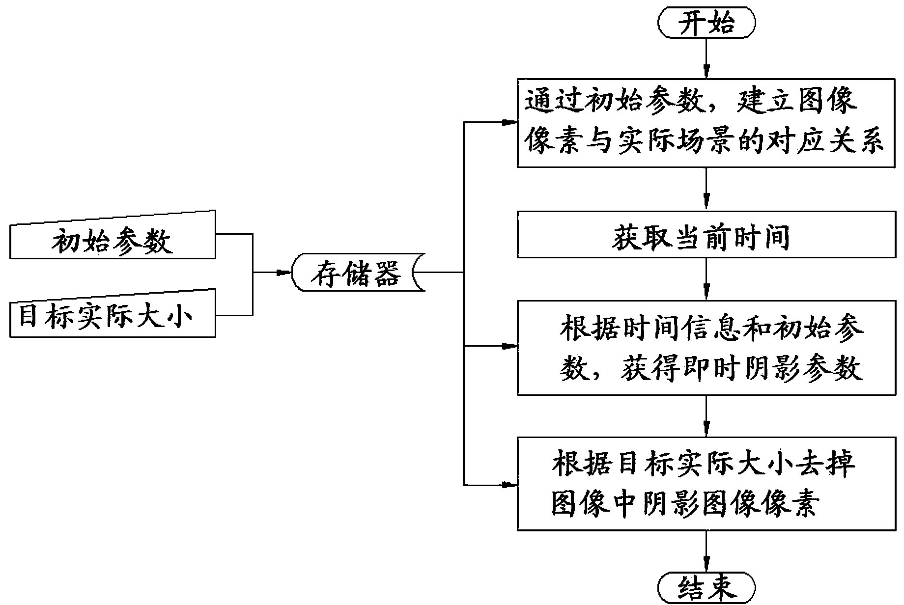 Method for acquiring shadeless target image