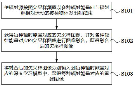 Scanned image reconstruction method, inspection device, and computer-readable storage medium