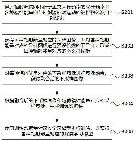 Scanned image reconstruction method, inspection device, and computer-readable storage medium