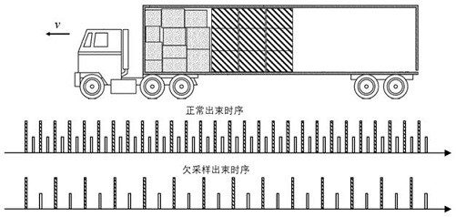 Scanned image reconstruction method, inspection device, and computer-readable storage medium