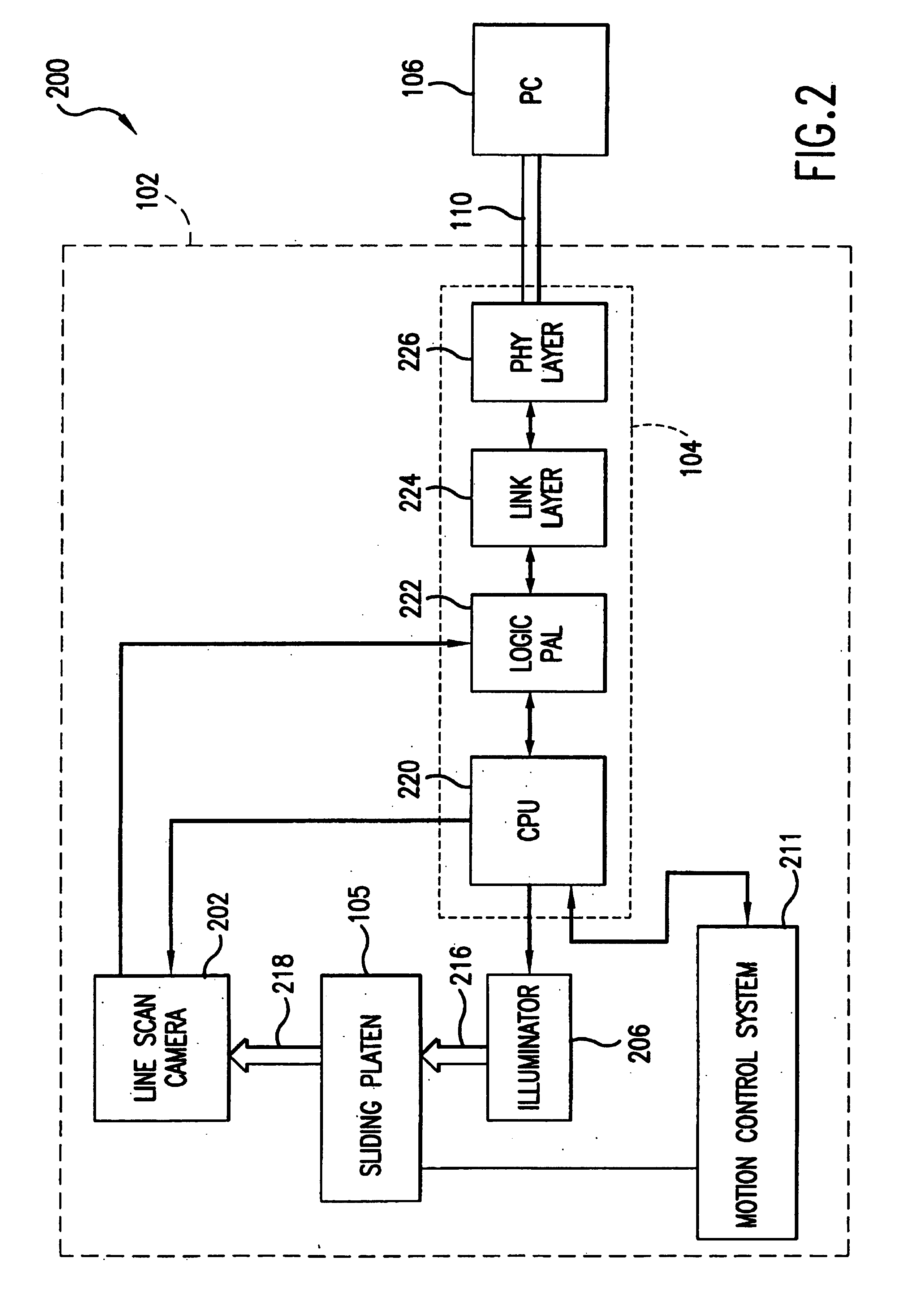 Method, system, and computer program product for control of platen movement during a live scan