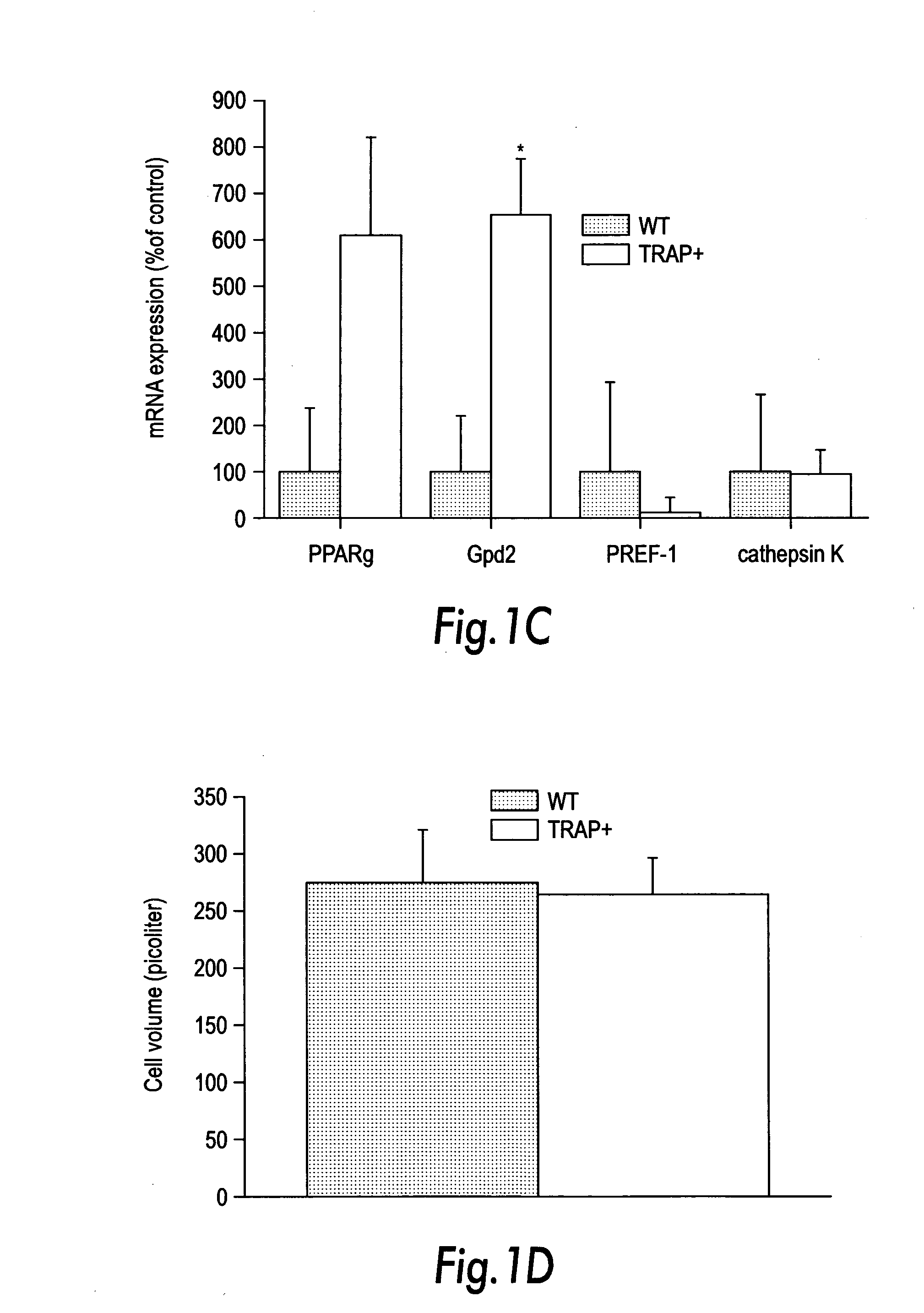 Compositions for increasing body weight, use and methods