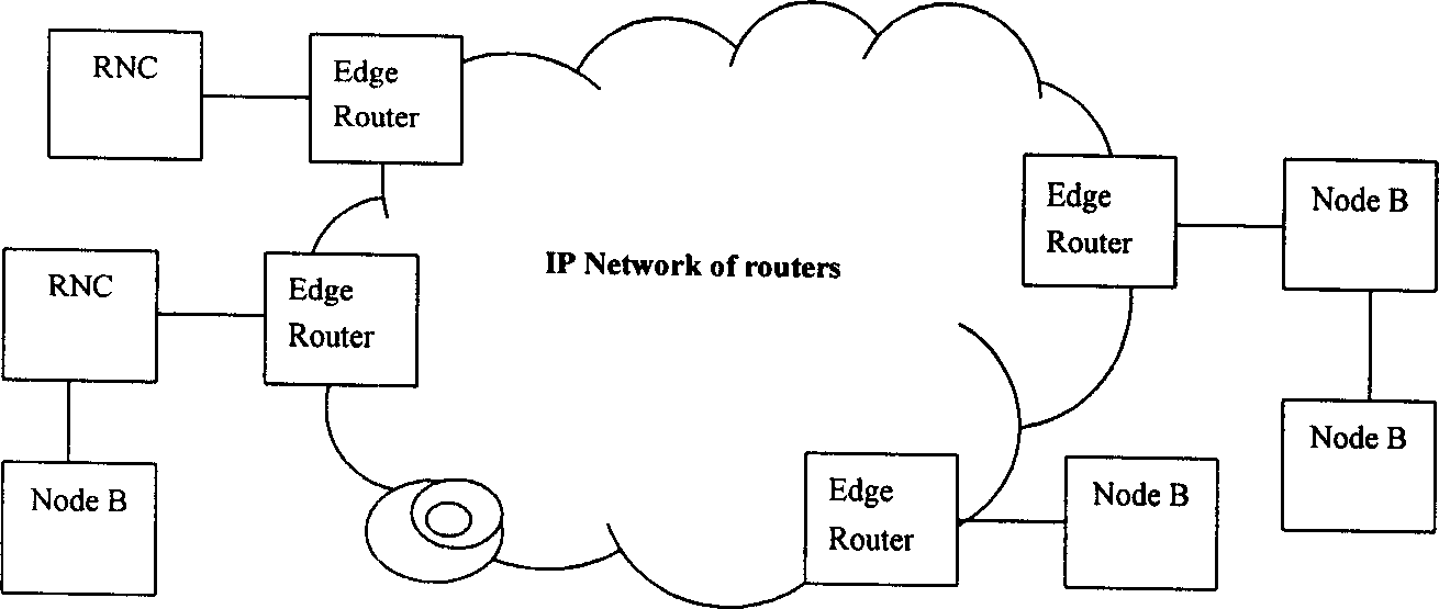 Method of implementing direct communication between base stations