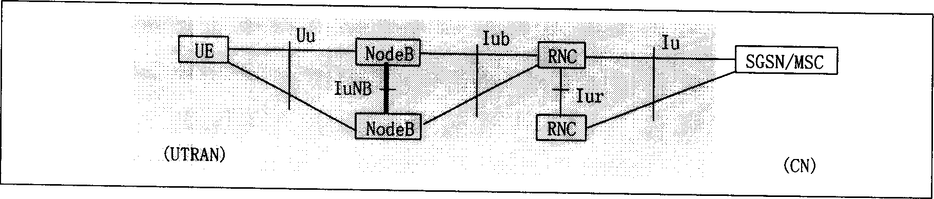 Method of implementing direct communication between base stations
