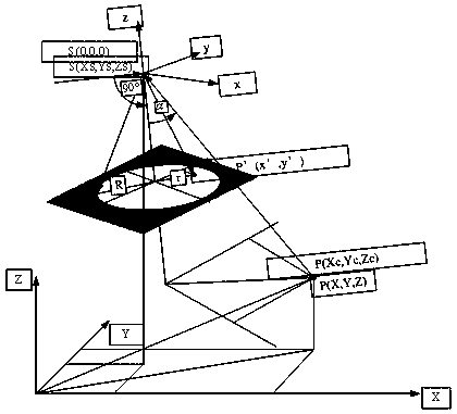 A Camera Binocular Photogrammetry Method Based on Small Baseline Conditions