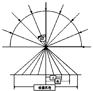 A Camera Binocular Photogrammetry Method Based on Small Baseline Conditions