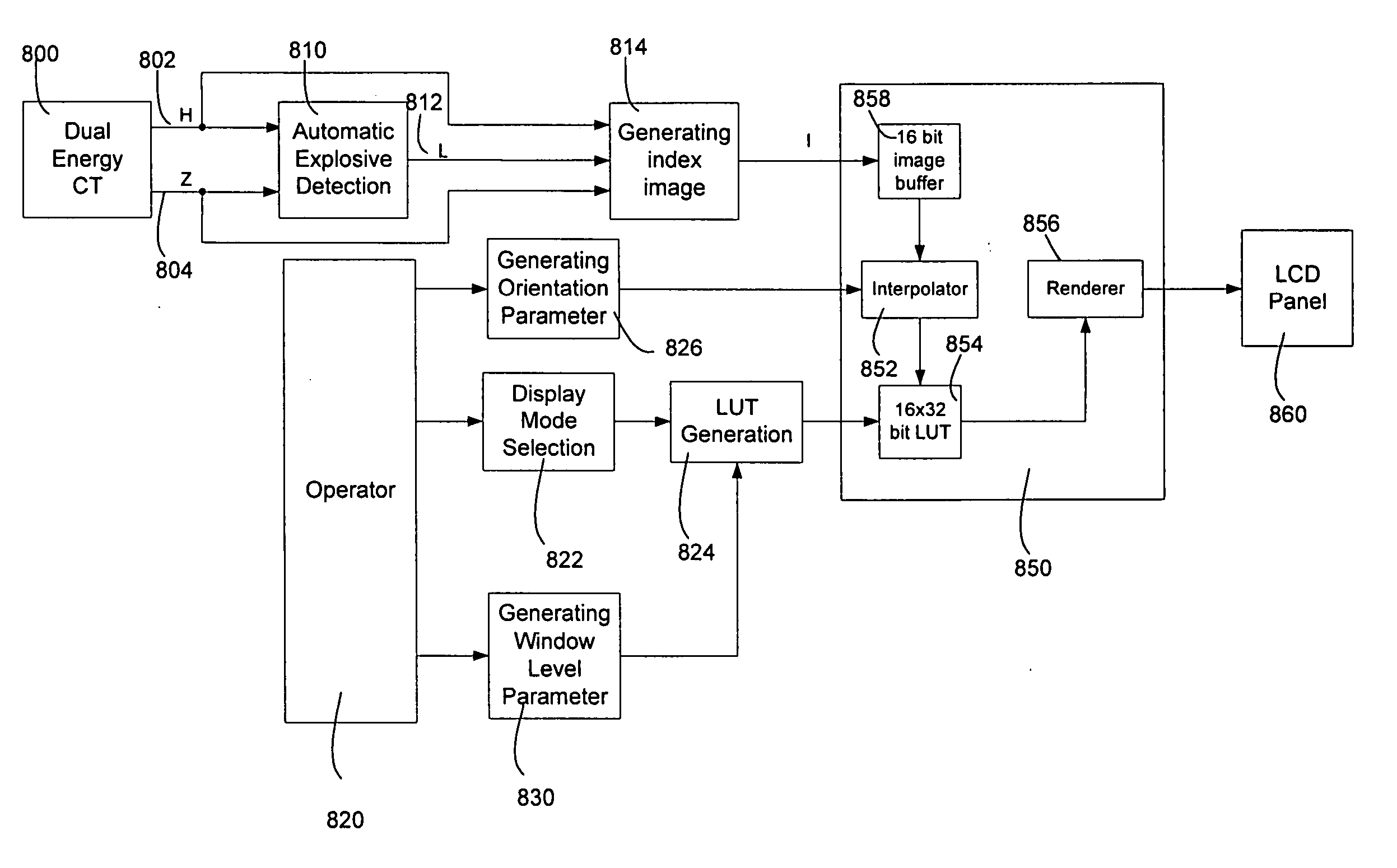 Method of and system for 3D display of multi-energy computed tomography images