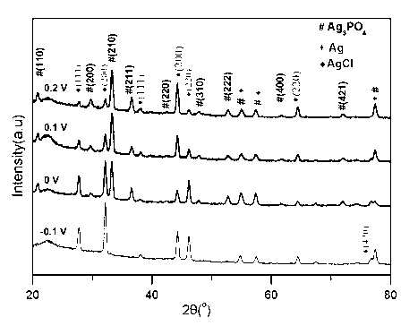 Silver halide/ silver phosphate heterojunction membrane visible photo-catalysis material and preparation method thereof