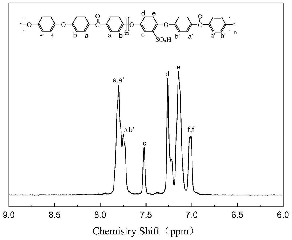 Preparation method of oligosiloxane composite proton exchange membrane containing azole ring