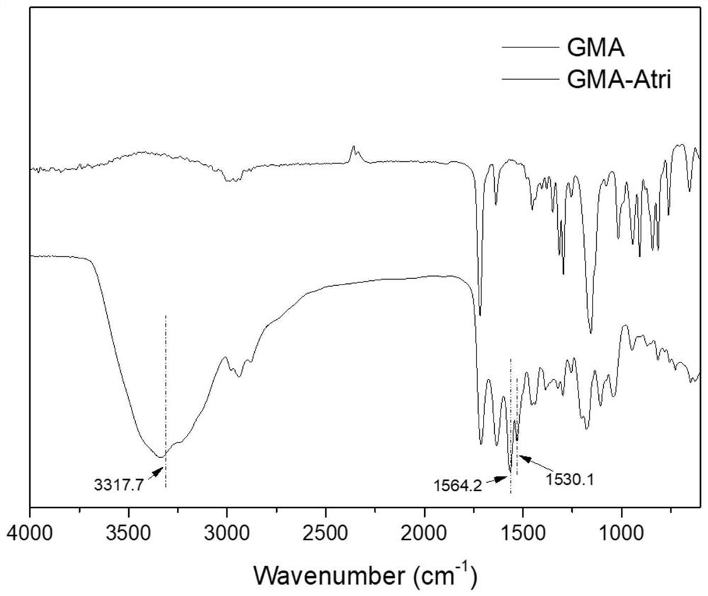 Preparation method of oligosiloxane composite proton exchange membrane containing azole ring