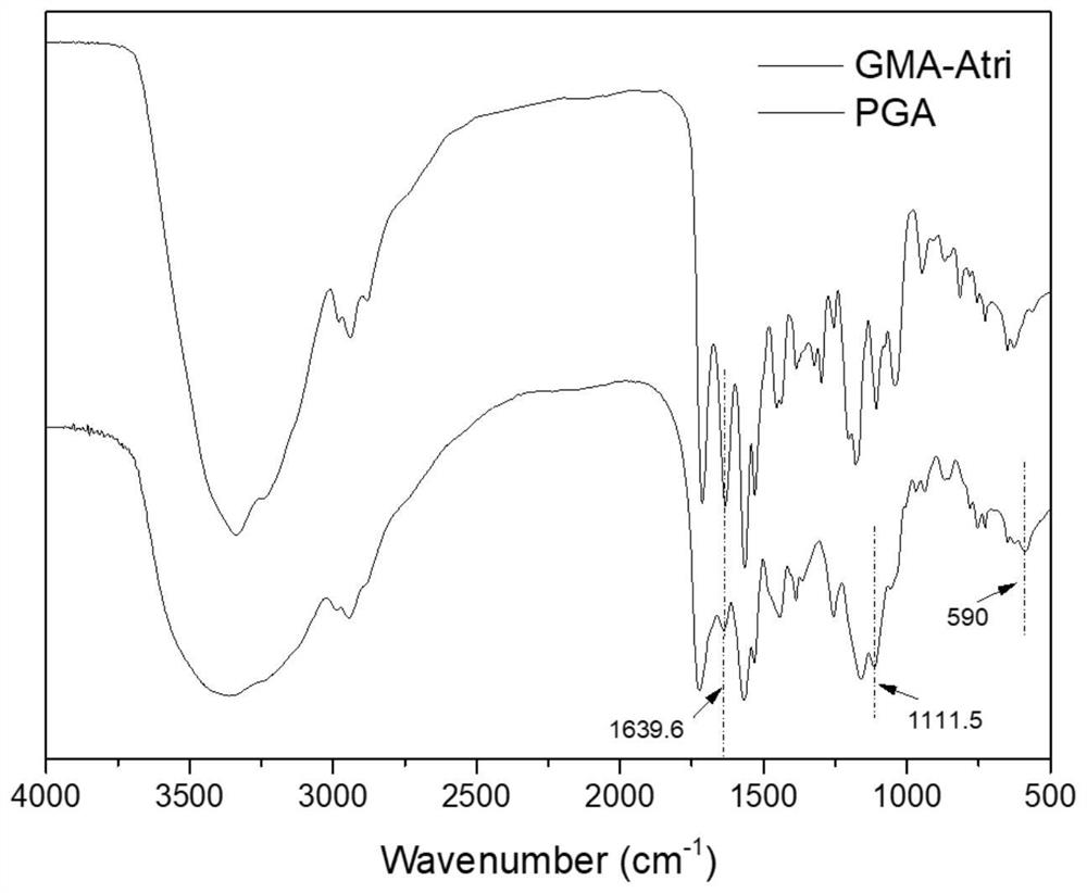 Preparation method of oligosiloxane composite proton exchange membrane containing azole ring