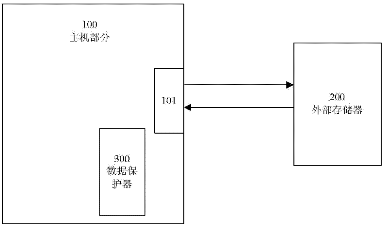 Data protector for external memory and data protection method