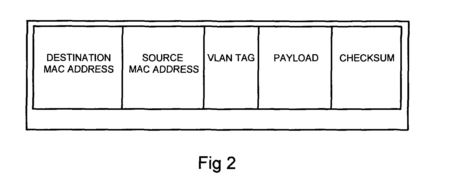 Ethernet forwarding database method