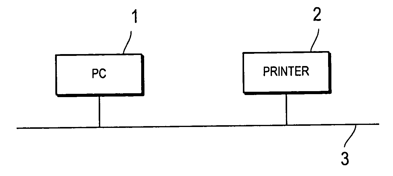 Image forming device, image forming method, and image processing system