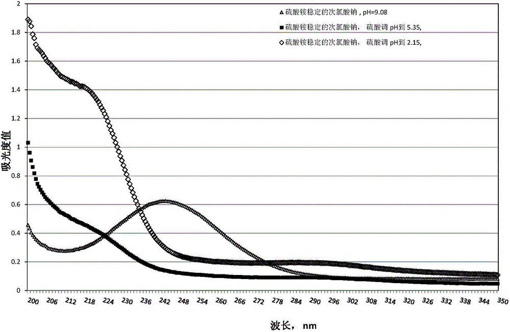 Microorganism control system and use thereof