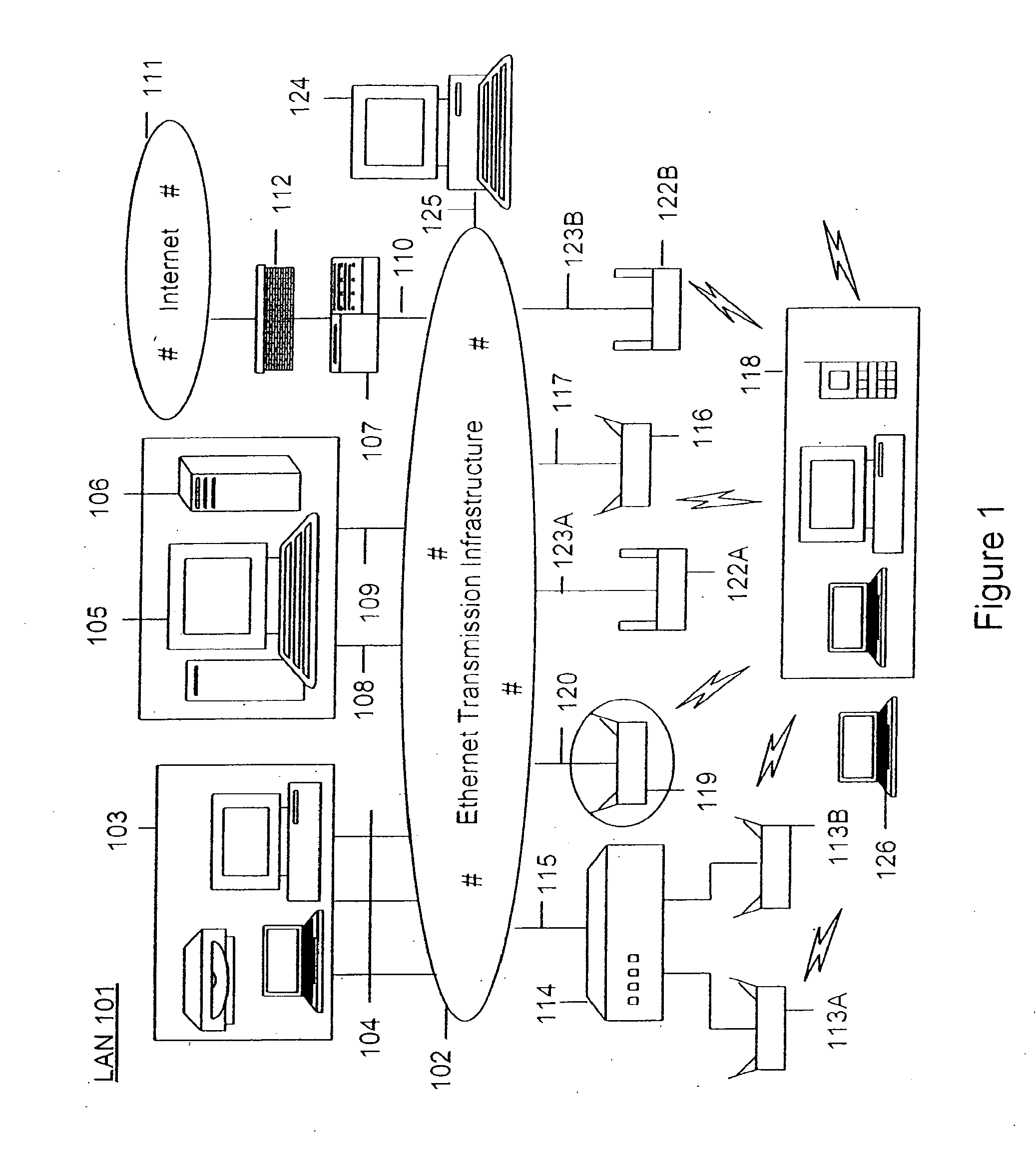 Method and system for regulating, disrupting and preventing access to the wireless medium