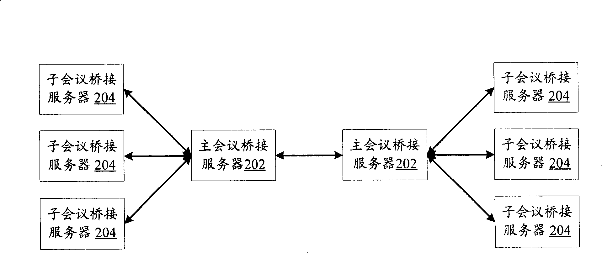 A method for audio conferencing bridging cascade connection and audio conferencing bridging cascade connection system